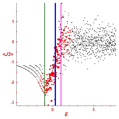Peres lattice <J3>